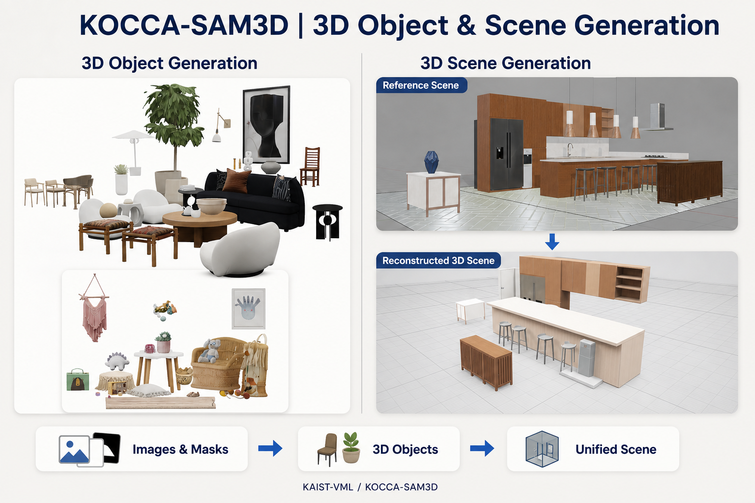 3D object and scene generation results