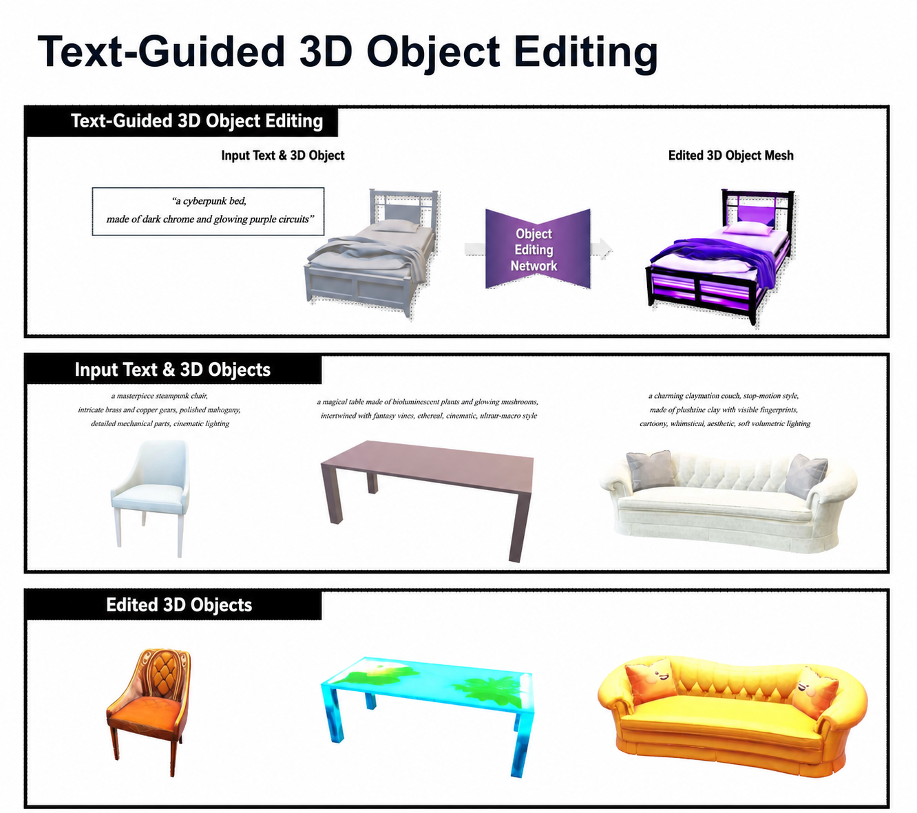 Text-guided 3D object editing examples
